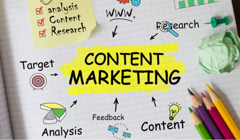 content marketing 